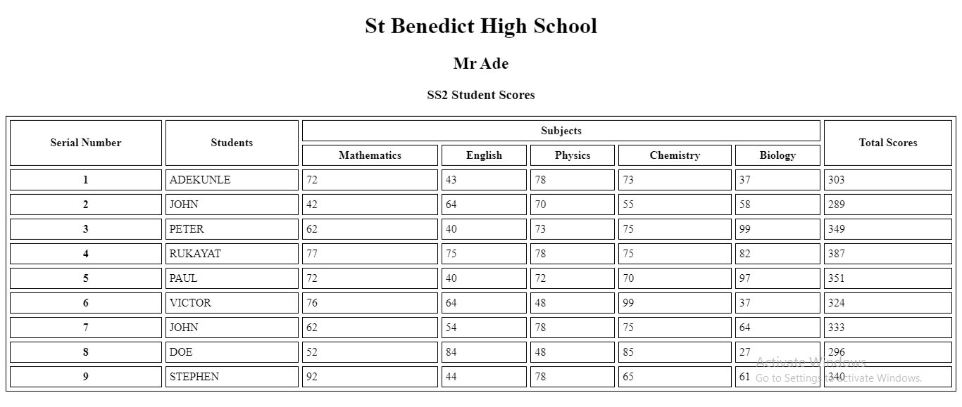 HTML Table